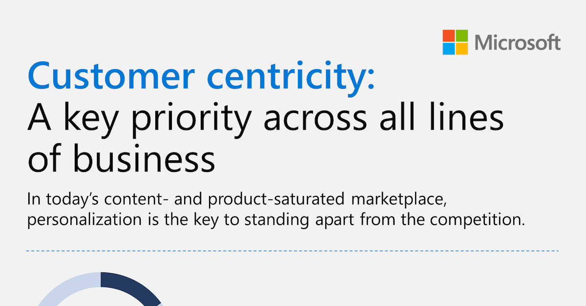 Personalized Experiences