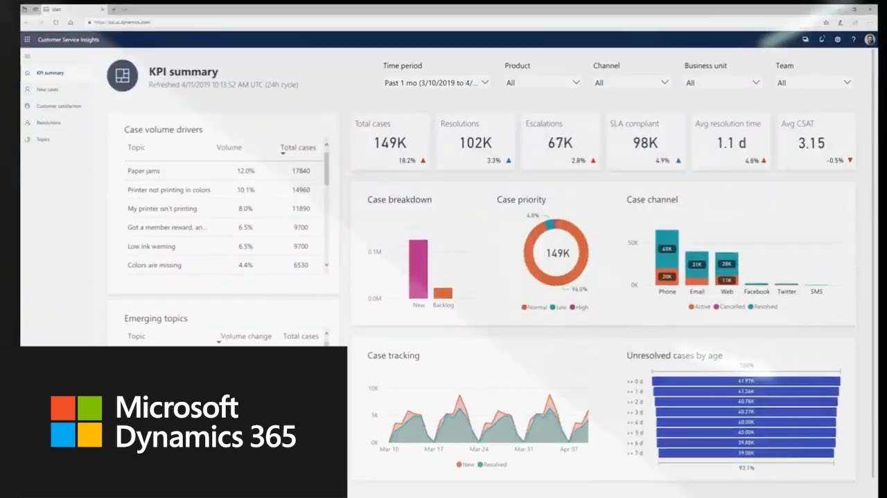 Customer service insight in dynamic 365